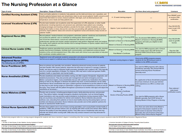 hpa-nursing